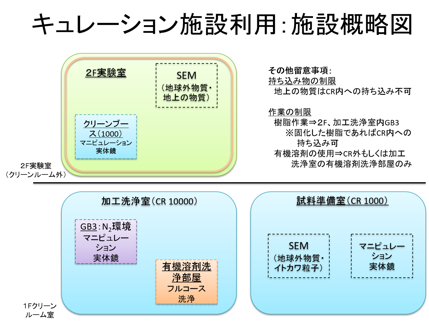 施設概略