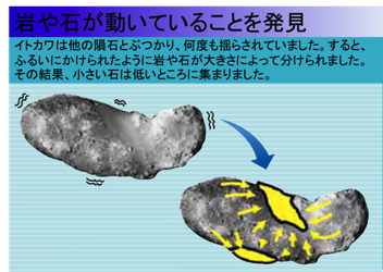 岩と石の流動
